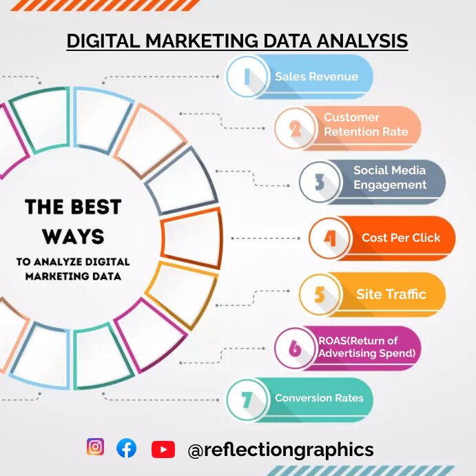 Marketing Analytics